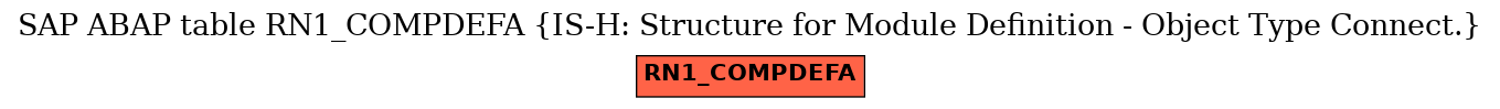 E-R Diagram for table RN1_COMPDEFA (IS-H: Structure for Module Definition - Object Type Connect.)