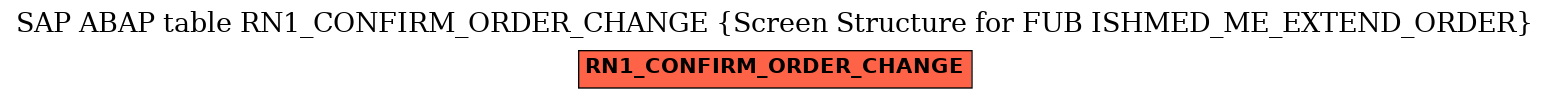 E-R Diagram for table RN1_CONFIRM_ORDER_CHANGE (Screen Structure for FUB ISHMED_ME_EXTEND_ORDER)