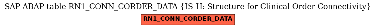 E-R Diagram for table RN1_CONN_CORDER_DATA (IS-H: Structure for Clinical Order Connectivity)