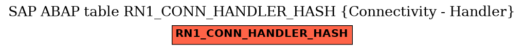 E-R Diagram for table RN1_CONN_HANDLER_HASH (Connectivity - Handler)