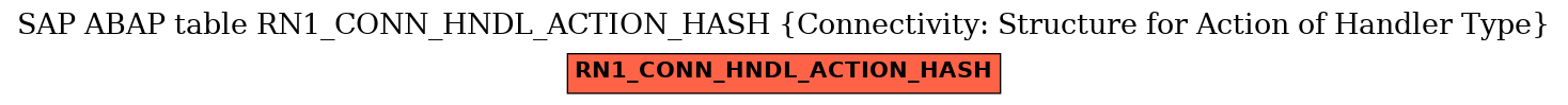 E-R Diagram for table RN1_CONN_HNDL_ACTION_HASH (Connectivity: Structure for Action of Handler Type)