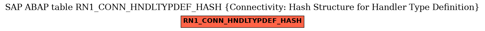 E-R Diagram for table RN1_CONN_HNDLTYPDEF_HASH (Connectivity: Hash Structure for Handler Type Definition)