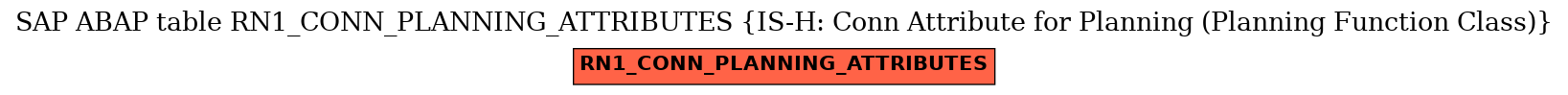 E-R Diagram for table RN1_CONN_PLANNING_ATTRIBUTES (IS-H: Conn Attribute for Planning (Planning Function Class))