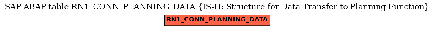 E-R Diagram for table RN1_CONN_PLANNING_DATA (IS-H: Structure for Data Transfer to Planning Function)