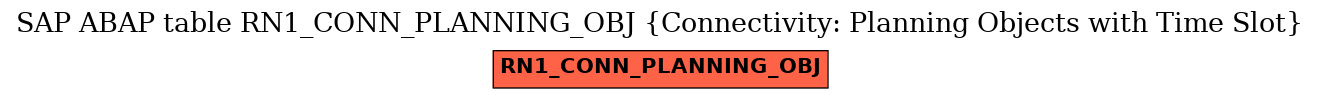 E-R Diagram for table RN1_CONN_PLANNING_OBJ (Connectivity: Planning Objects with Time Slot)