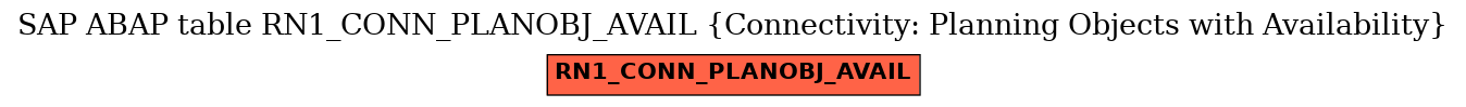 E-R Diagram for table RN1_CONN_PLANOBJ_AVAIL (Connectivity: Planning Objects with Availability)