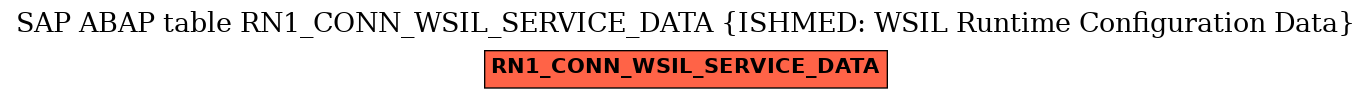 E-R Diagram for table RN1_CONN_WSIL_SERVICE_DATA (ISHMED: WSIL Runtime Configuration Data)