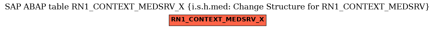 E-R Diagram for table RN1_CONTEXT_MEDSRV_X (i.s.h.med: Change Structure for RN1_CONTEXT_MEDSRV)