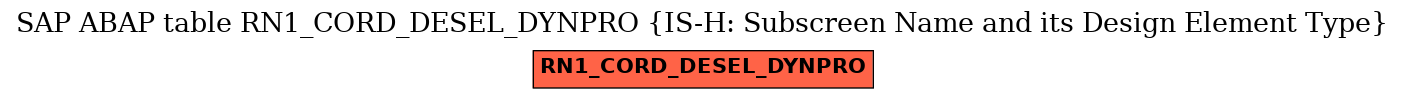 E-R Diagram for table RN1_CORD_DESEL_DYNPRO (IS-H: Subscreen Name and its Design Element Type)