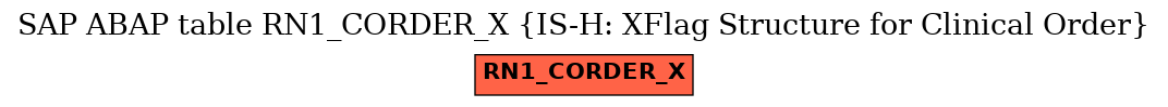 E-R Diagram for table RN1_CORDER_X (IS-H: XFlag Structure for Clinical Order)