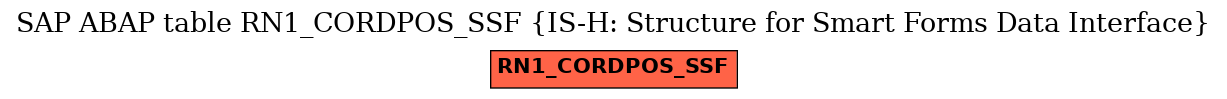 E-R Diagram for table RN1_CORDPOS_SSF (IS-H: Structure for Smart Forms Data Interface)