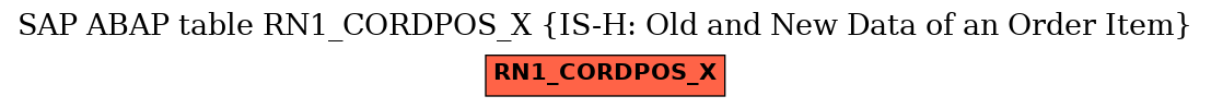 E-R Diagram for table RN1_CORDPOS_X (IS-H: Old and New Data of an Order Item)