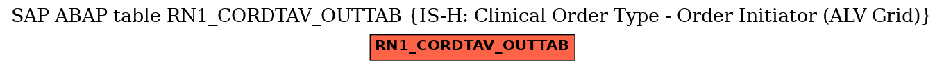 E-R Diagram for table RN1_CORDTAV_OUTTAB (IS-H: Clinical Order Type - Order Initiator (ALV Grid))