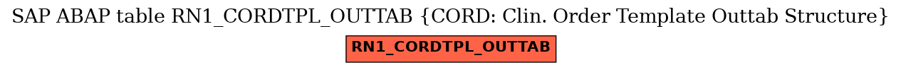 E-R Diagram for table RN1_CORDTPL_OUTTAB (CORD: Clin. Order Template Outtab Structure)