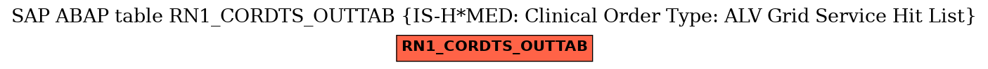 E-R Diagram for table RN1_CORDTS_OUTTAB (IS-H*MED: Clinical Order Type: ALV Grid Service Hit List)