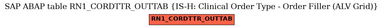 E-R Diagram for table RN1_CORDTTR_OUTTAB (IS-H: Clinical Order Type - Order Filler (ALV Grid))