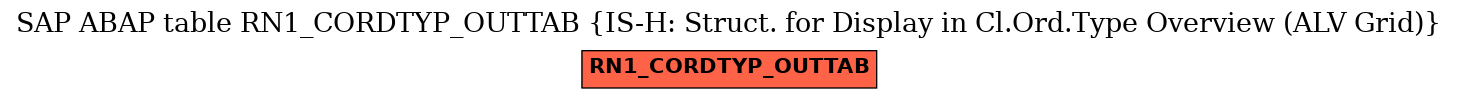 E-R Diagram for table RN1_CORDTYP_OUTTAB (IS-H: Struct. for Display in Cl.Ord.Type Overview (ALV Grid))