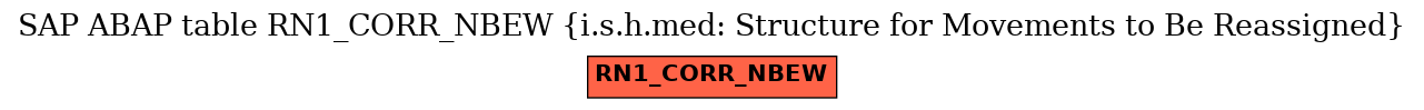 E-R Diagram for table RN1_CORR_NBEW (i.s.h.med: Structure for Movements to Be Reassigned)