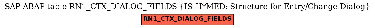 E-R Diagram for table RN1_CTX_DIALOG_FIELDS (IS-H*MED: Structure for Entry/Change Dialog)