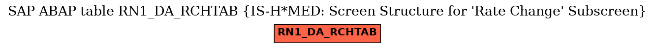 E-R Diagram for table RN1_DA_RCHTAB (IS-H*MED: Screen Structure for 'Rate Change' Subscreen)