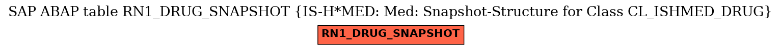 E-R Diagram for table RN1_DRUG_SNAPSHOT (IS-H*MED: Med: Snapshot-Structure for Class CL_ISHMED_DRUG)