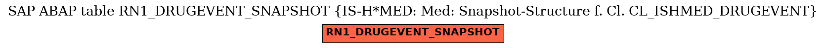 E-R Diagram for table RN1_DRUGEVENT_SNAPSHOT (IS-H*MED: Med: Snapshot-Structure f. Cl. CL_ISHMED_DRUGEVENT)