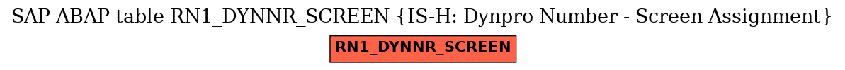 E-R Diagram for table RN1_DYNNR_SCREEN (IS-H: Dynpro Number - Screen Assignment)