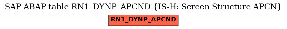 E-R Diagram for table RN1_DYNP_APCND (IS-H: Screen Structure APCN)