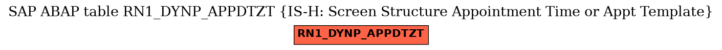 E-R Diagram for table RN1_DYNP_APPDTZT (IS-H: Screen Structure Appointment Time or Appt Template)