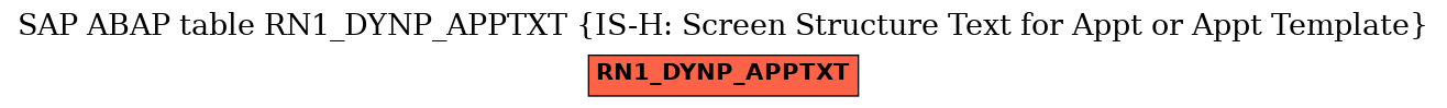 E-R Diagram for table RN1_DYNP_APPTXT (IS-H: Screen Structure Text for Appt or Appt Template)