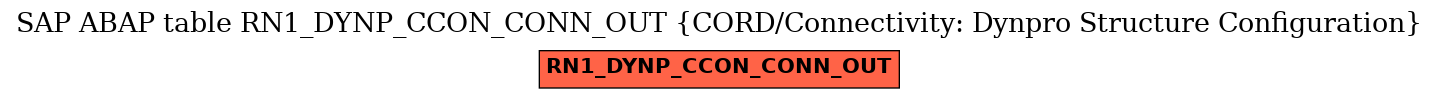 E-R Diagram for table RN1_DYNP_CCON_CONN_OUT (CORD/Connectivity: Dynpro Structure Configuration)