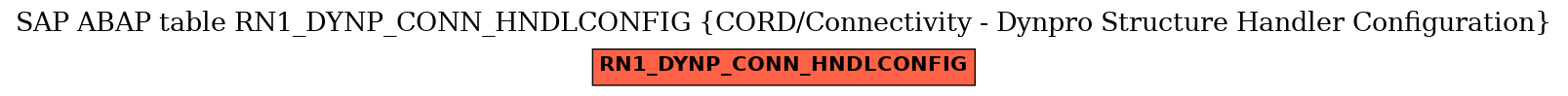 E-R Diagram for table RN1_DYNP_CONN_HNDLCONFIG (CORD/Connectivity - Dynpro Structure Handler Configuration)