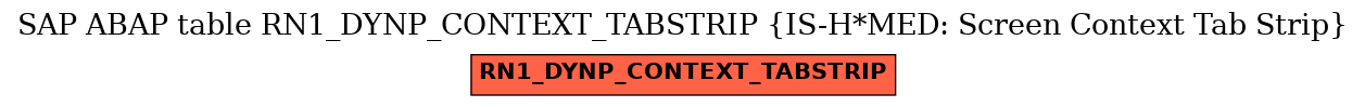 E-R Diagram for table RN1_DYNP_CONTEXT_TABSTRIP (IS-H*MED: Screen Context Tab Strip)