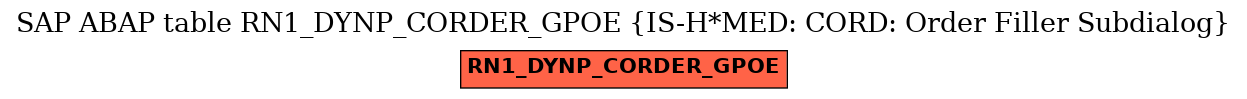 E-R Diagram for table RN1_DYNP_CORDER_GPOE (IS-H*MED: CORD: Order Filler Subdialog)