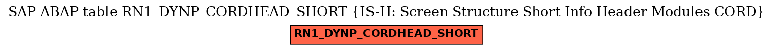 E-R Diagram for table RN1_DYNP_CORDHEAD_SHORT (IS-H: Screen Structure Short Info Header Modules CORD)