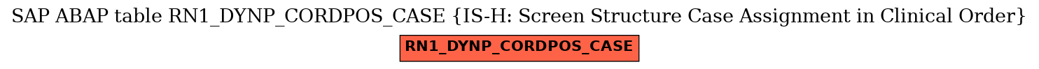 E-R Diagram for table RN1_DYNP_CORDPOS_CASE (IS-H: Screen Structure Case Assignment in Clinical Order)