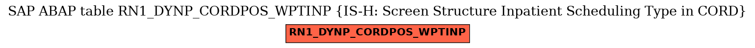 E-R Diagram for table RN1_DYNP_CORDPOS_WPTINP (IS-H: Screen Structure Inpatient Scheduling Type in CORD)