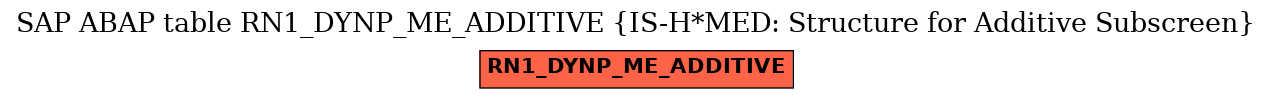 E-R Diagram for table RN1_DYNP_ME_ADDITIVE (IS-H*MED: Structure for Additive Subscreen)