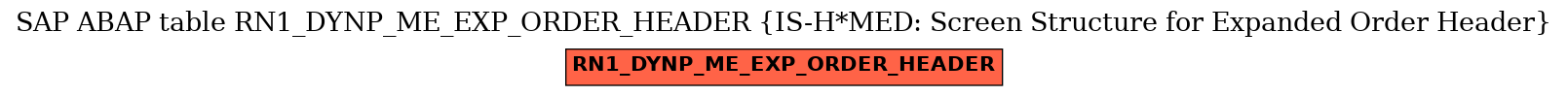 E-R Diagram for table RN1_DYNP_ME_EXP_ORDER_HEADER (IS-H*MED: Screen Structure for Expanded Order Header)