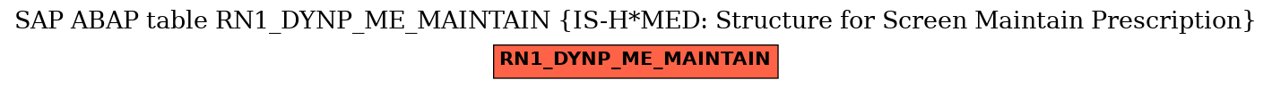 E-R Diagram for table RN1_DYNP_ME_MAINTAIN (IS-H*MED: Structure for Screen Maintain Prescription)