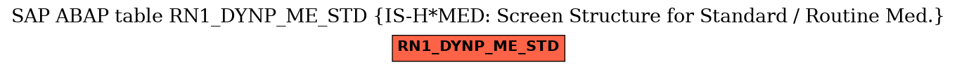 E-R Diagram for table RN1_DYNP_ME_STD (IS-H*MED: Screen Structure for Standard / Routine Med.)