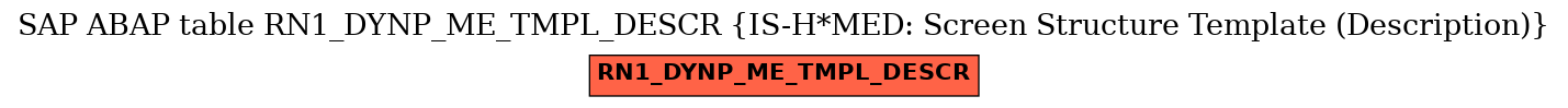 E-R Diagram for table RN1_DYNP_ME_TMPL_DESCR (IS-H*MED: Screen Structure Template (Description))