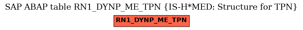 E-R Diagram for table RN1_DYNP_ME_TPN (IS-H*MED: Structure for TPN)