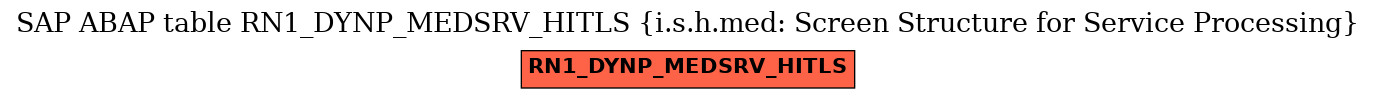 E-R Diagram for table RN1_DYNP_MEDSRV_HITLS (i.s.h.med: Screen Structure for Service Processing)