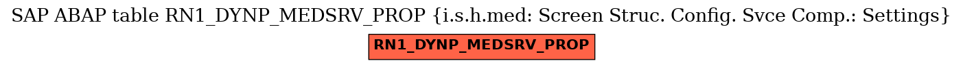 E-R Diagram for table RN1_DYNP_MEDSRV_PROP (i.s.h.med: Screen Struc. Config. Svce Comp.: Settings)