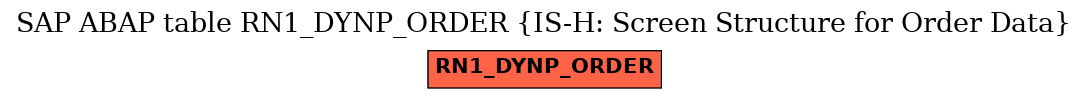 E-R Diagram for table RN1_DYNP_ORDER (IS-H: Screen Structure for Order Data)