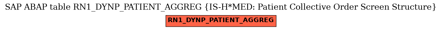 E-R Diagram for table RN1_DYNP_PATIENT_AGGREG (IS-H*MED: Patient Collective Order Screen Structure)