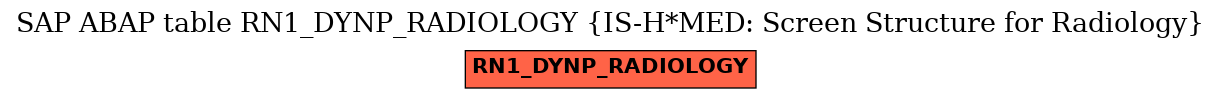 E-R Diagram for table RN1_DYNP_RADIOLOGY (IS-H*MED: Screen Structure for Radiology)