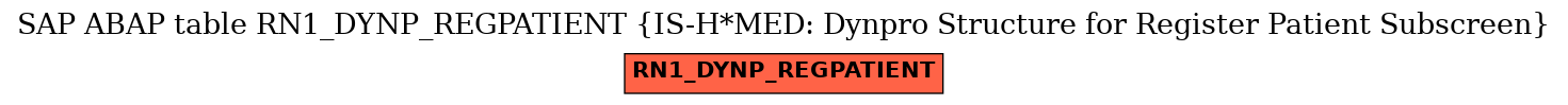 E-R Diagram for table RN1_DYNP_REGPATIENT (IS-H*MED: Dynpro Structure for Register Patient Subscreen)