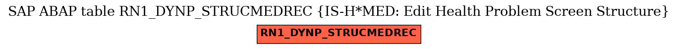 E-R Diagram for table RN1_DYNP_STRUCMEDREC (IS-H*MED: Edit Health Problem Screen Structure)